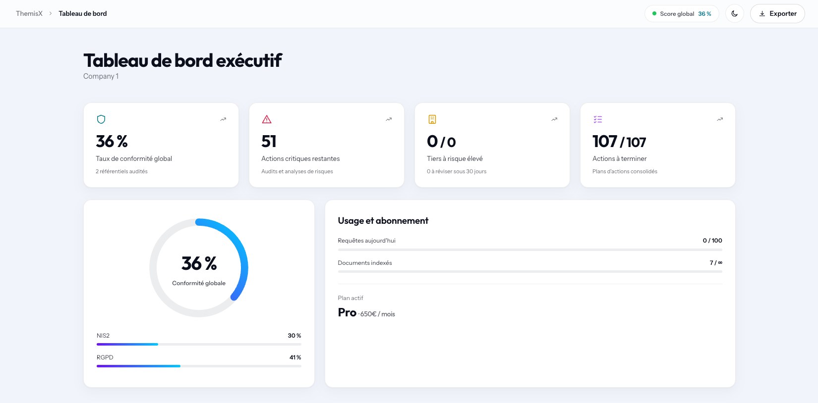 Tableau de bord de la plateforme Themis-X
